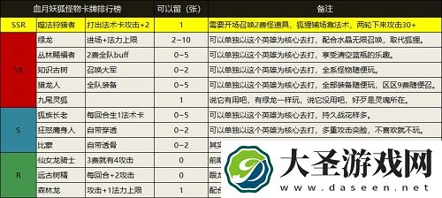 恶魔秘境雪月妖狐卡组玩法攻略