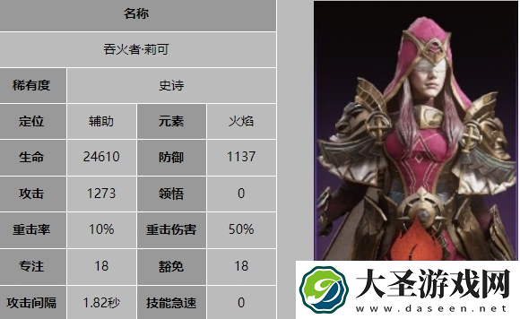 龙息神寂吞火者莉可技能是什么