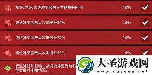 少女前线云图计划四期故障协议通关攻略