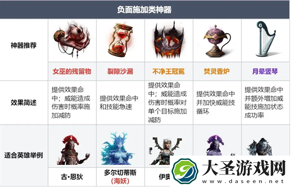 龙息神寂各类型神器兑换攻略指南
