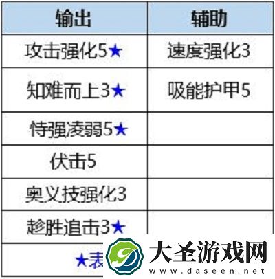 数码宝贝新世纪座天使兽插件搭配及天赋加点攻略