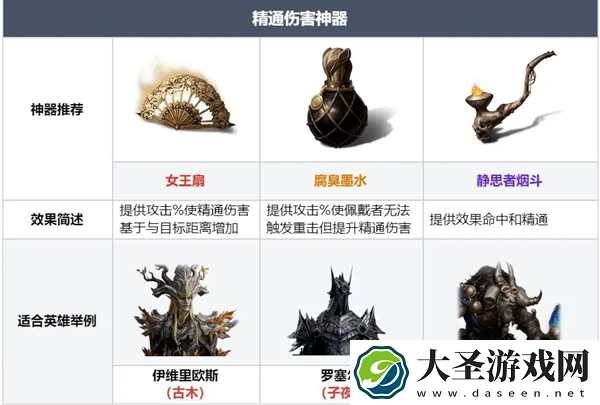 龙息神寂各类型神器兑换攻略指南