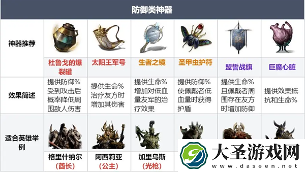 龙息神寂各类型神器兑换攻略指南