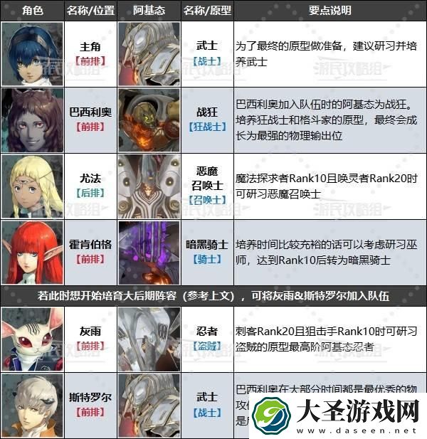 暗喻幻想阵容怎么搭配
