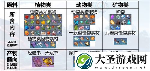 原神参量质变仪产出规律