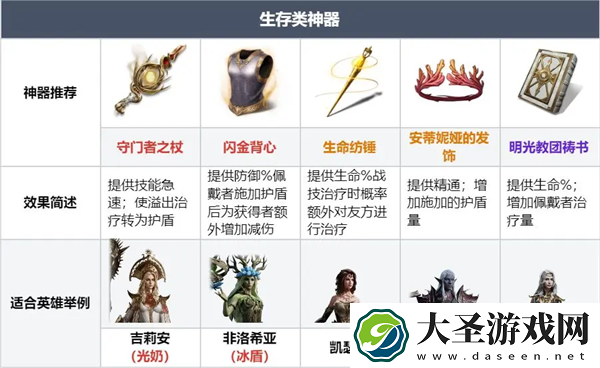 龙息神寂各类型神器兑换攻略指南
