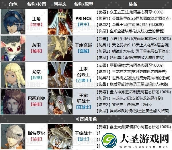 暗喻幻想阵容怎么搭配