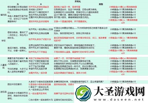 光与夜之恋派送糖果齐司礼选择攻略