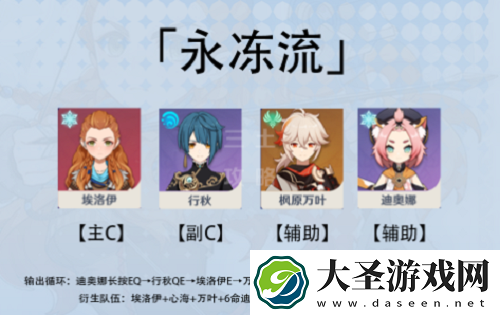 原神埃洛伊阵容搭配推荐