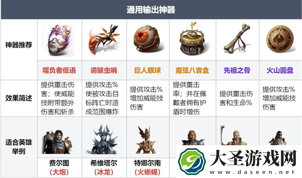 龙息神寂各类型神器兑换攻略指南