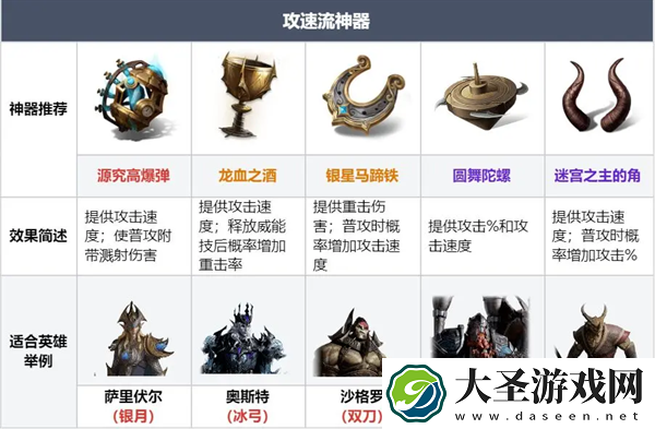 龙息神寂各类型神器兑换攻略指南