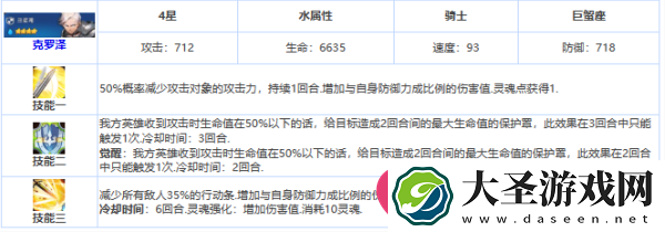 第七史诗克罗泽
