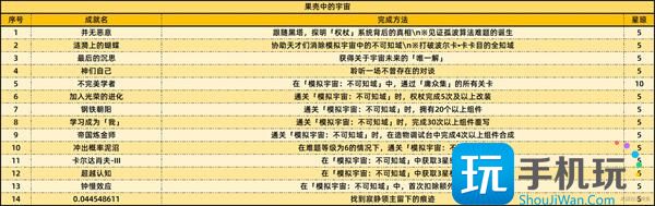 崩坏星穹铁道2.6新增59个成就有哪些