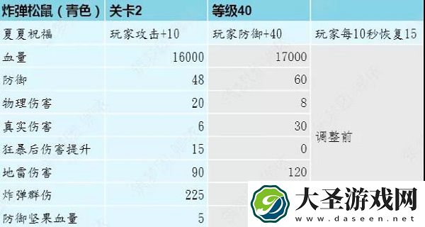 创造与魔法松鼠副本打法攻略