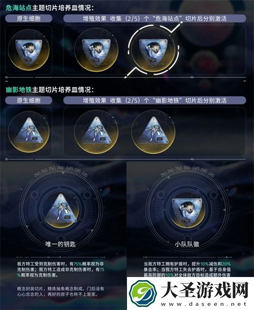 新月同行蓝色站台阵容以及打法详解