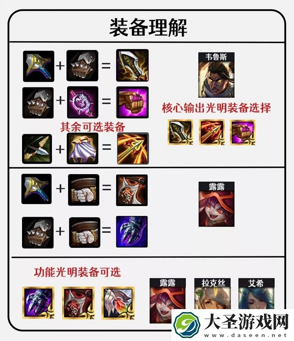 金铲铲之战爆杀流韦鲁斯阵容推荐攻略