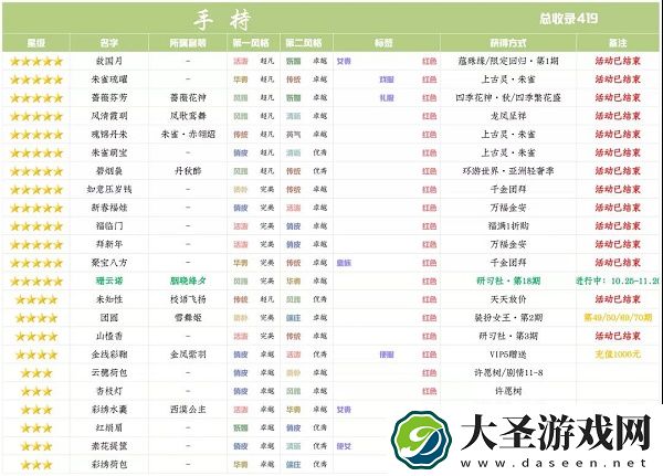 爱江山更爱美人手游研习社胭晓绛夕分析