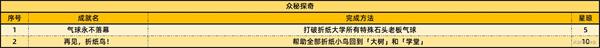 崩坏星穹铁道2.6新增59个成就有哪些