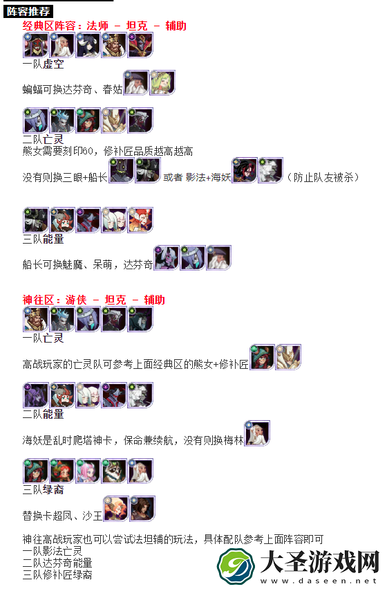 剑与远征乱世之境阵容怎么搭配