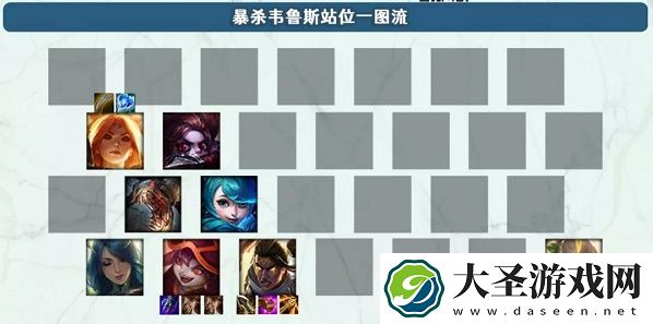 金铲铲之战爆杀流韦鲁斯阵容推荐攻略