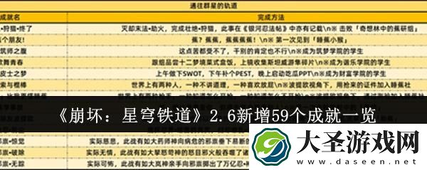 崩坏星穹铁道2.6新增59个成就有哪些