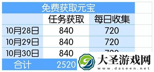 爱江山更爱美人手游江山如画御宝思兑换攻略