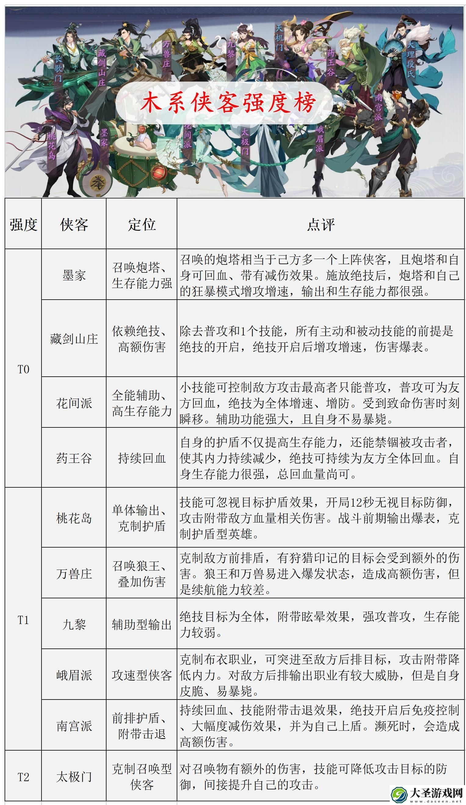 武林闲侠角色强度排行榜最新