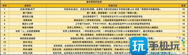 崩坏星穹铁道2.6新增59个成就有哪些