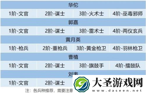 卧龙吟2起死回生持久阵容怎么搭配