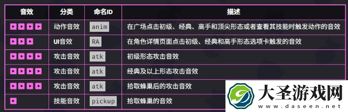 爆裂小队贝亚技能是什么