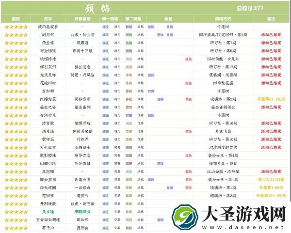 爱江山更爱美人手游研习社胭晓绛夕分析