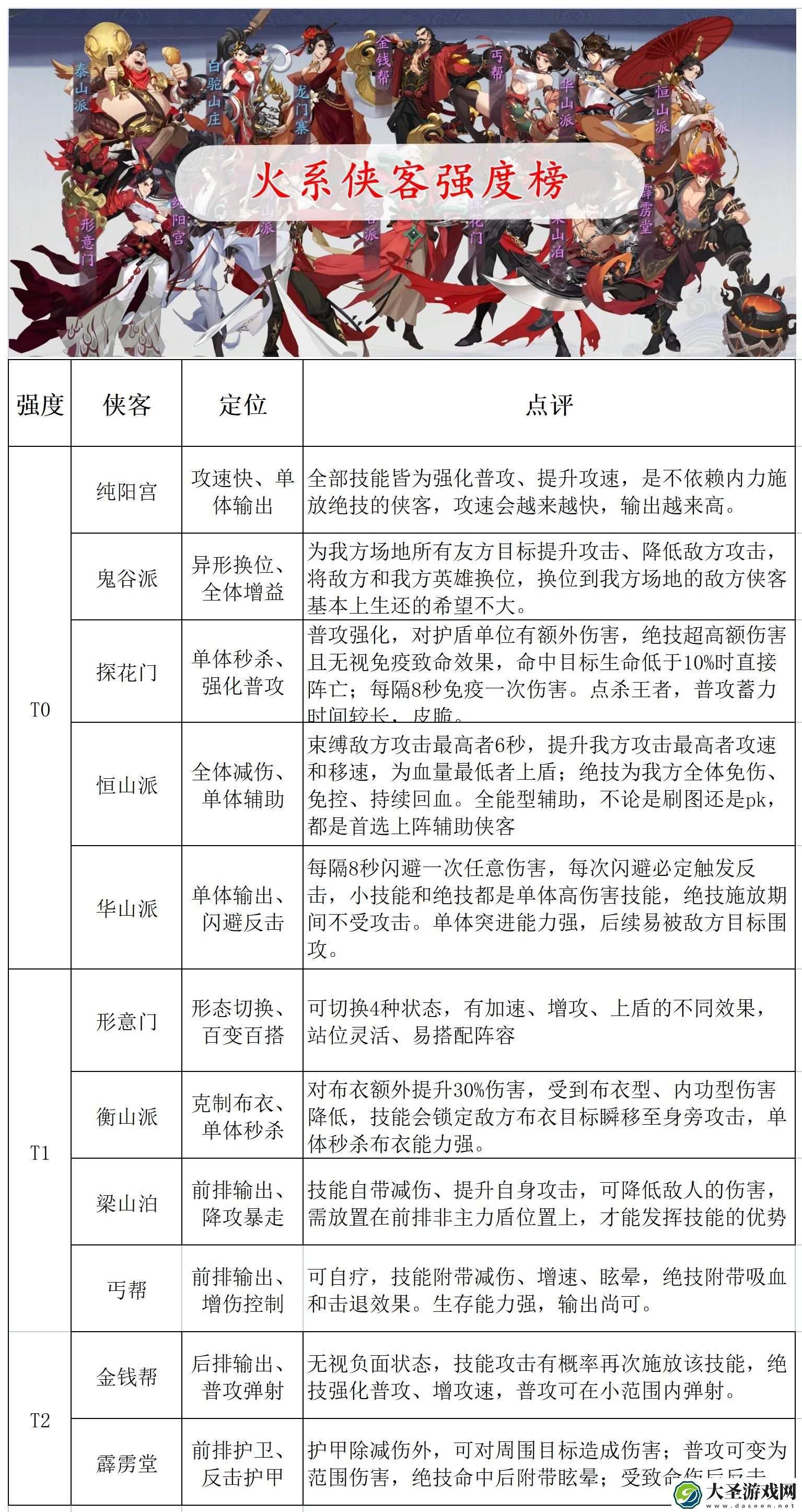 武林闲侠角色强度排行榜最新