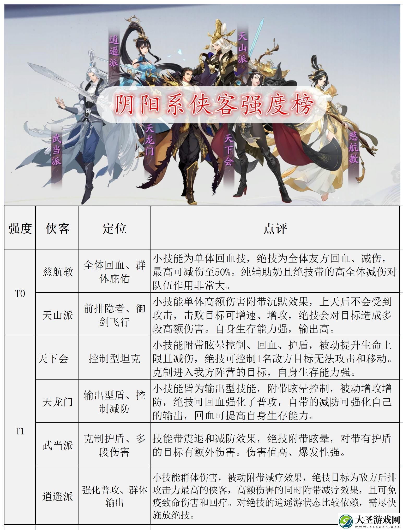 武林闲侠角色强度排行榜最新