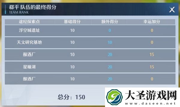 诺亚之心藏宝图怎么用