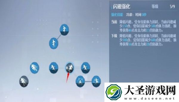 诺亚之心剑盾技能天赋怎么加