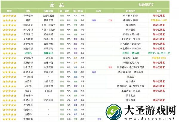 爱江山更爱美人手游研习社胭晓绛夕分析