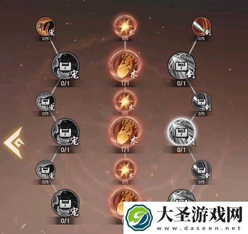 以仙之名火系飞剑神纹选择推荐