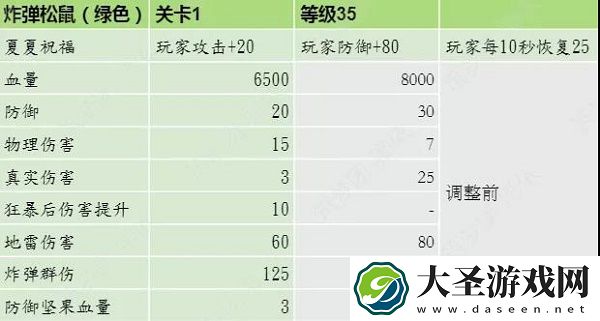 创造与魔法松鼠副本打法攻略