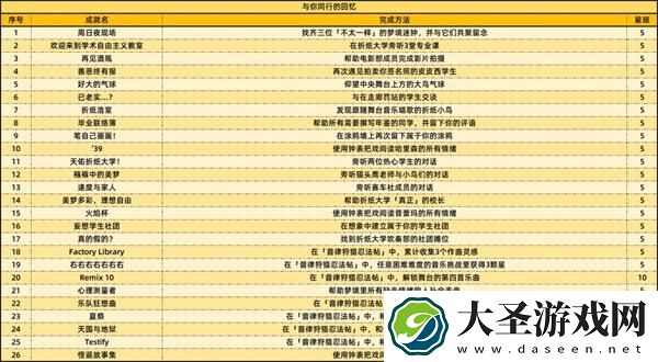 崩坏星穹铁道2.6新增59个成就有哪些
