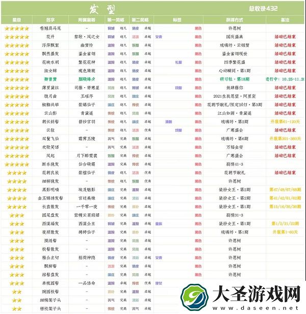 爱江山更爱美人手游研习社胭晓绛夕分析