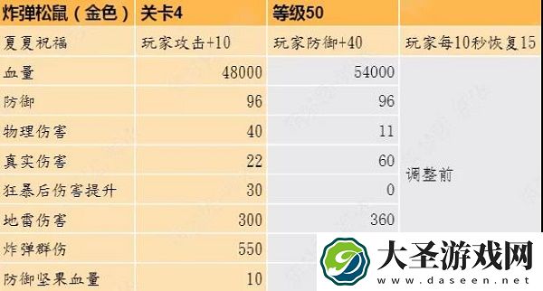 创造与魔法松鼠副本打法攻略