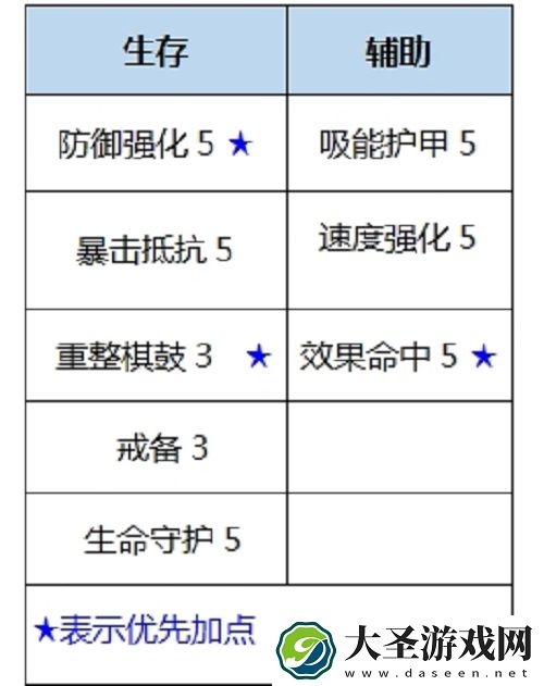 数码宝贝新世纪喷射西尔芙兽天赋加点攻略