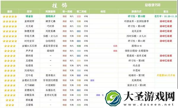 爱江山更爱美人手游研习社胭晓绛夕分析