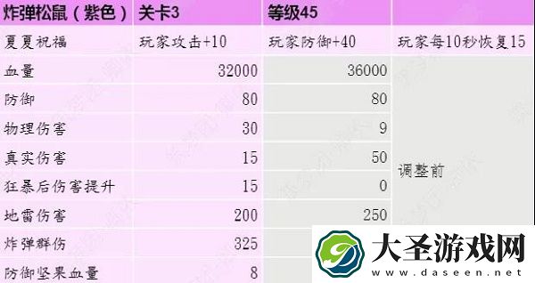 创造与魔法松鼠副本打法攻略