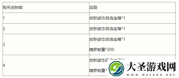 英雄联盟手游清剿小队活动怎么样