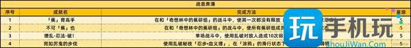 崩坏星穹铁道2.6新增59个成就有哪些