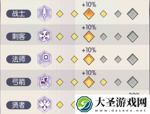 邂逅在迷宫奔月纯情罗曼史活动指南攻略