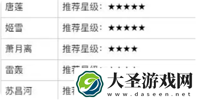 少年歌行风花雪月零氪开局守御侠客用什么