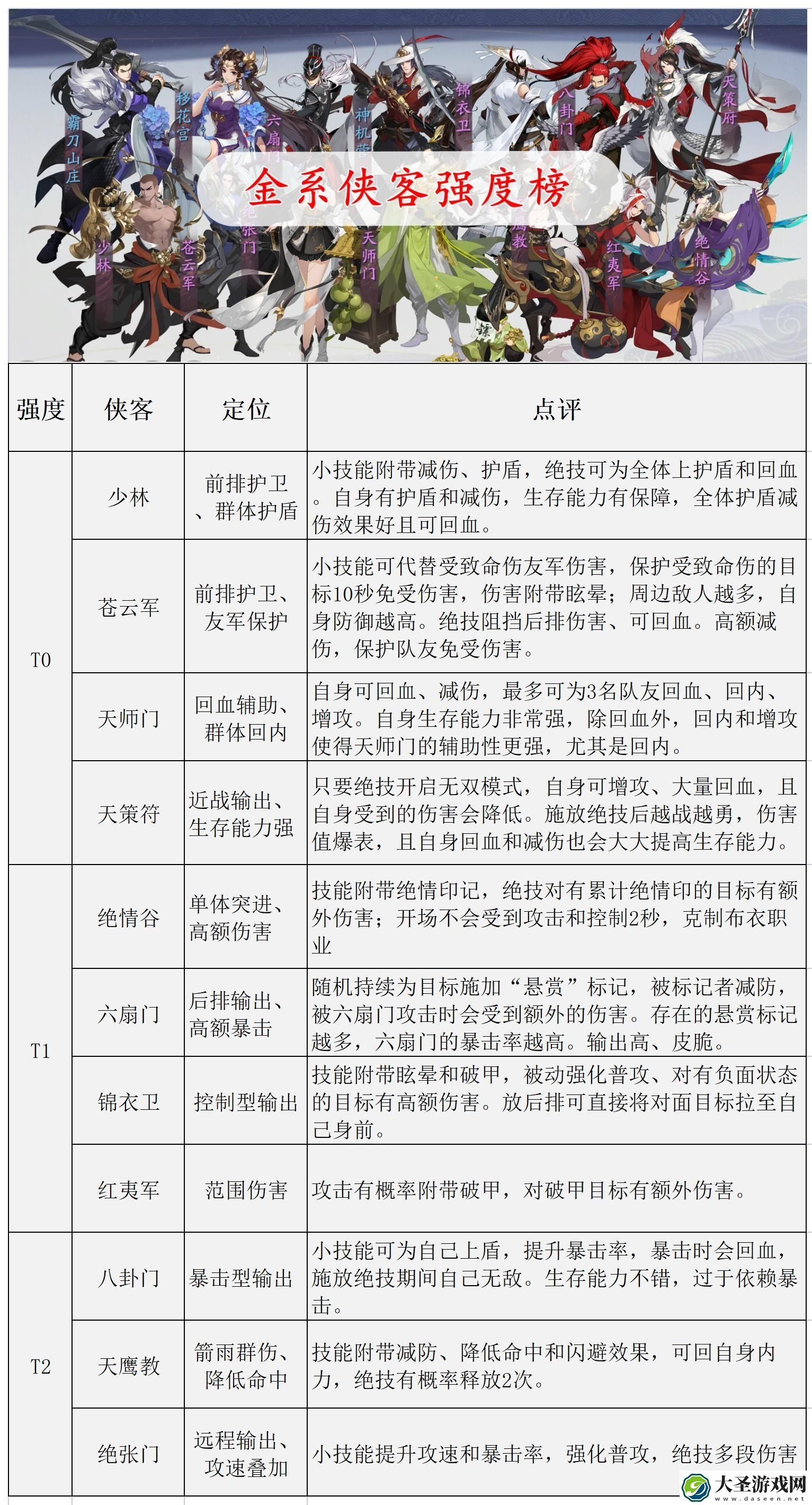 武林闲侠角色强度排行榜最新