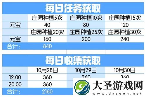 爱江山更爱美人手游江山如画御宝思兑换攻略